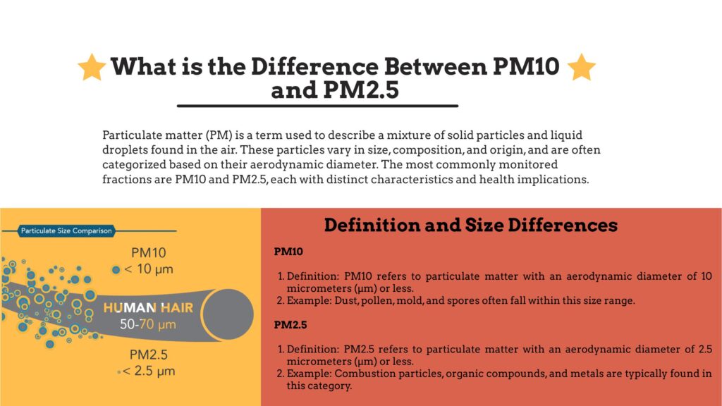 PM2.5 and PM10